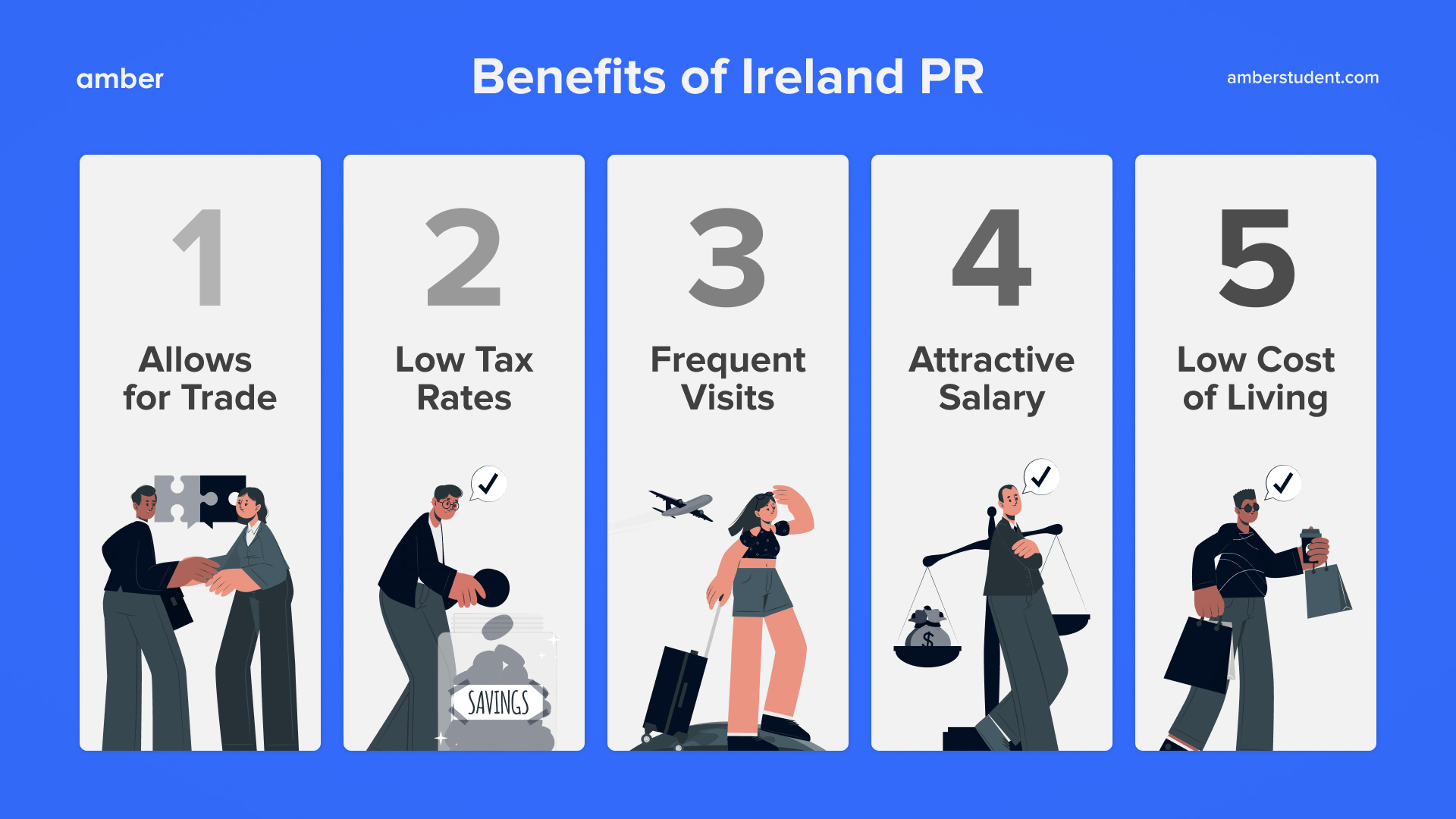 How To Apply For Ireland Permanent Residency in 2024 Amber